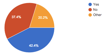 survey-active-offline