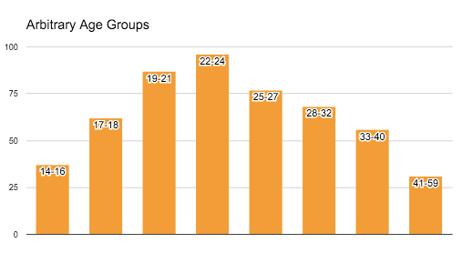 survey-age-arbitrary
