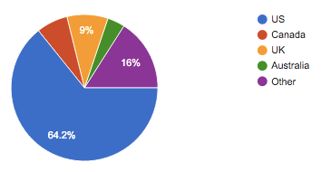 survey-country-of-residence