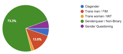 survey-gender-descriptor