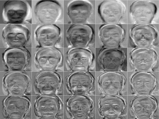 fv-eigenfaces